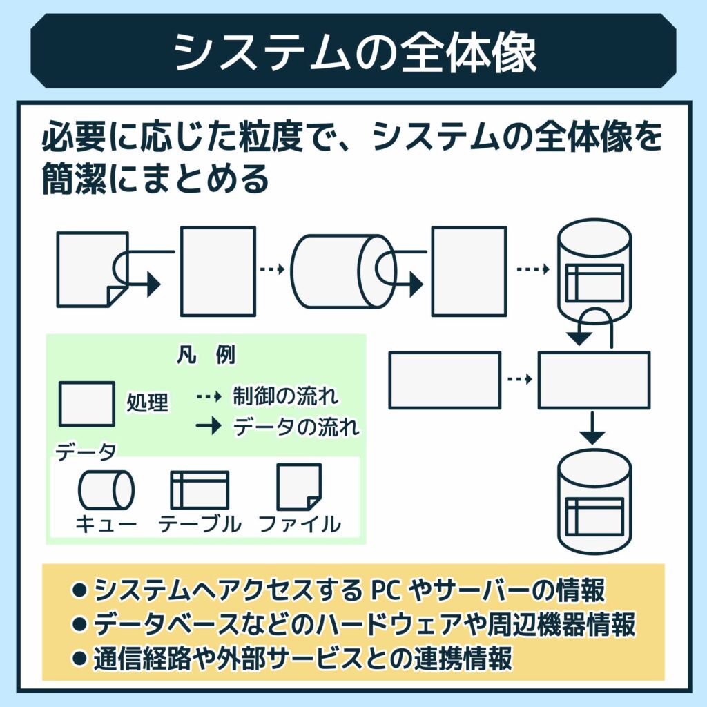 システム構成図とは？種類や書き方、作成手順を解説